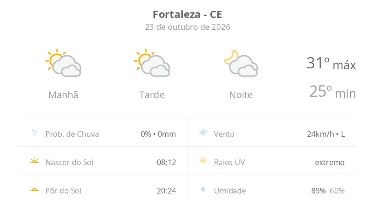 Vista aérea da cidade de Fortaleza com nuvens ao longo do dia.