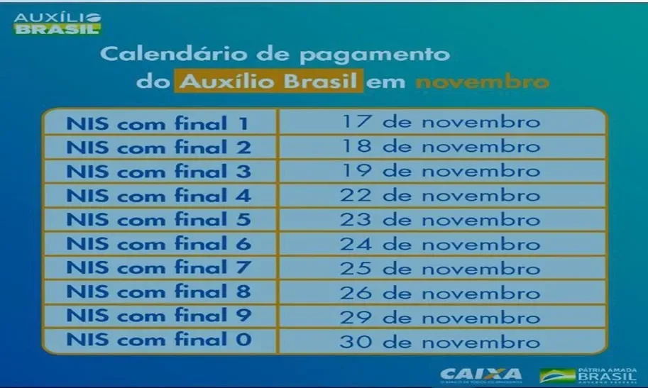 Caixa inicia pagamento do Auxílio Brasil
