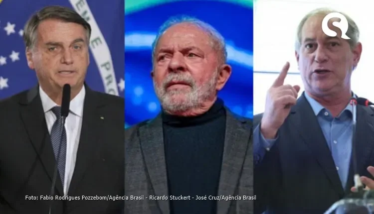 Pesquisa BTG/FSB: Lula chega a 44%, Bolsonaro tem 35% e Ciro, 7%