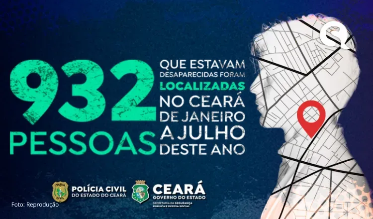932 pessoas que estavam desaparecidas foram localizadas pela PCCE no Ceará de janeiro a julho deste ano