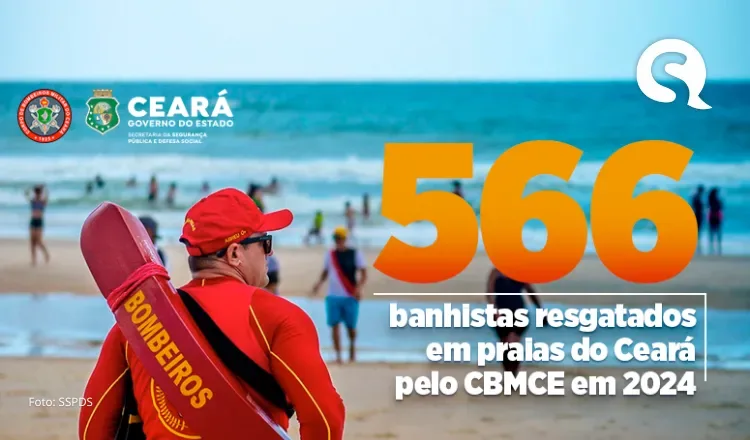 566 banhistas foram resgatados pelo corpo de bombeiros em praias do Ceará em 2024